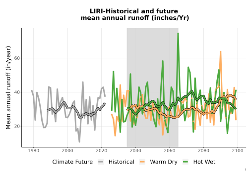 Thumbnail WatBal_Runoff_Annual_TS.png 