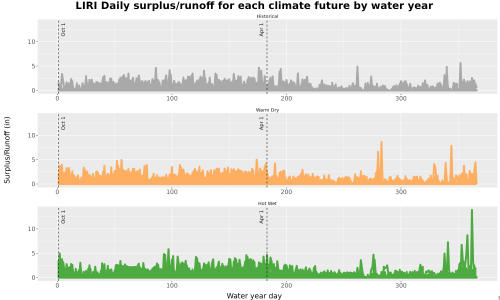 Thumbnail WatBal_Runoff_DailyDOY_Line.jpg 