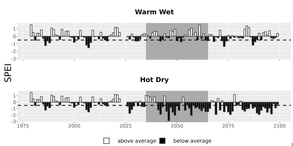 Scaled image Drought_SPEI_AnnHistProj_CF12.png 
