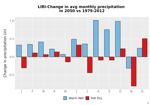 Thumbnail Precip_Delta_Mon_Bar.png 