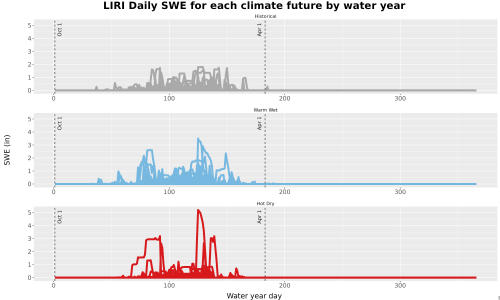 Thumbnail Snow_SWE_DailyAccum_Line.jpg 