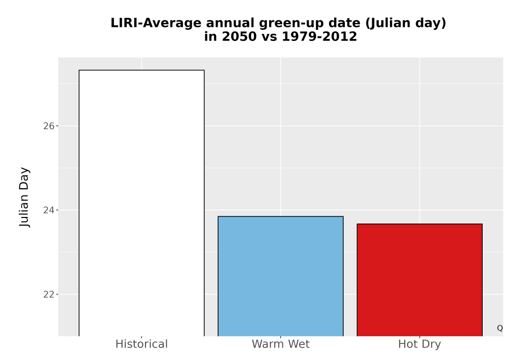 Scaled image Temp_Grow_GreenupDOY_Bar.png 