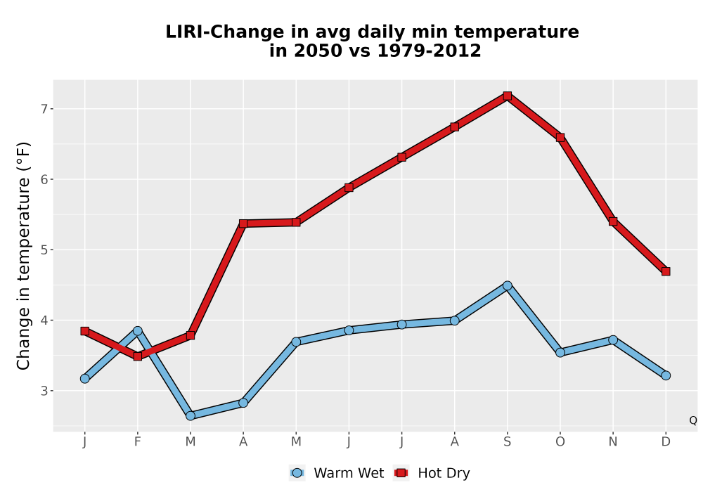 Scaled image Temp_TmaxTmin_MonDelta_PanelLine.png 