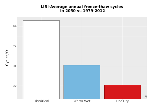 Thumbnail Temp_FreezeThaw_Ann_Bar.png 