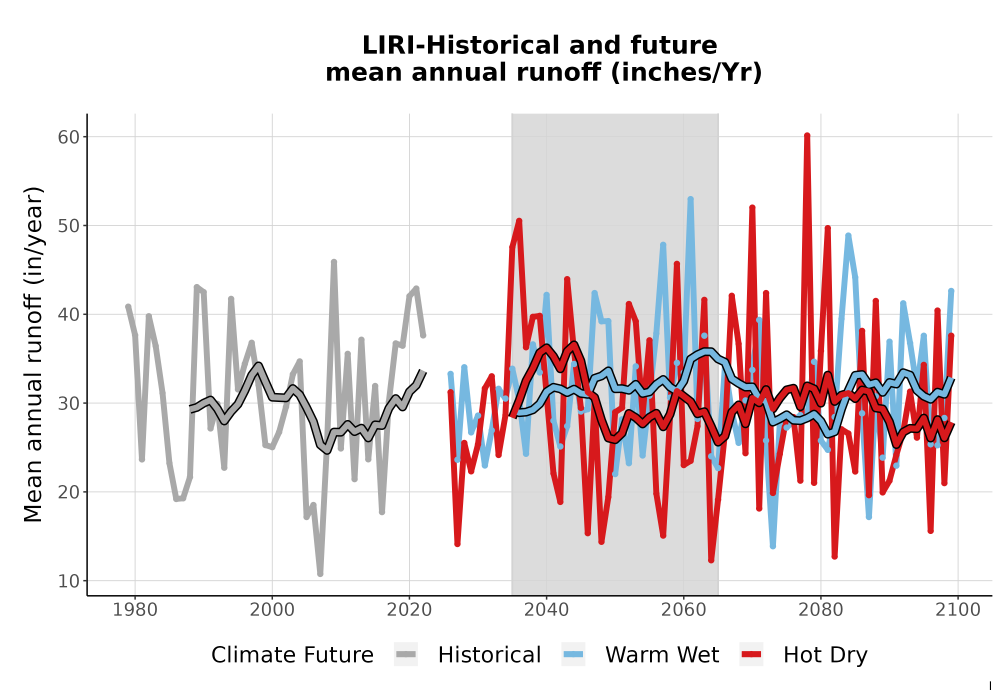 Scaled image WatBal_Runoff_Annual_TS.png 