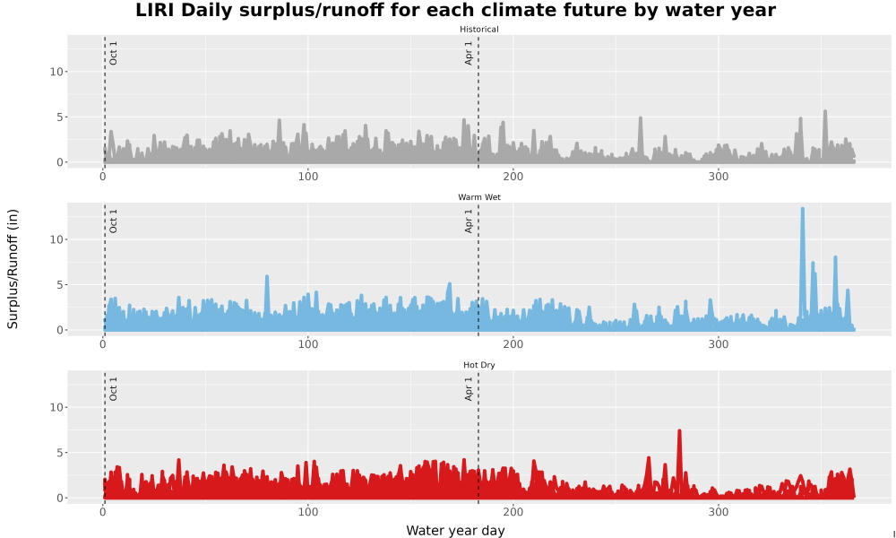 Scaled image WatBal_Runoff_DailyDOY_Line.jpg 