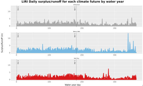 Thumbnail WatBal_Runoff_DailyDOY_Line.jpg 