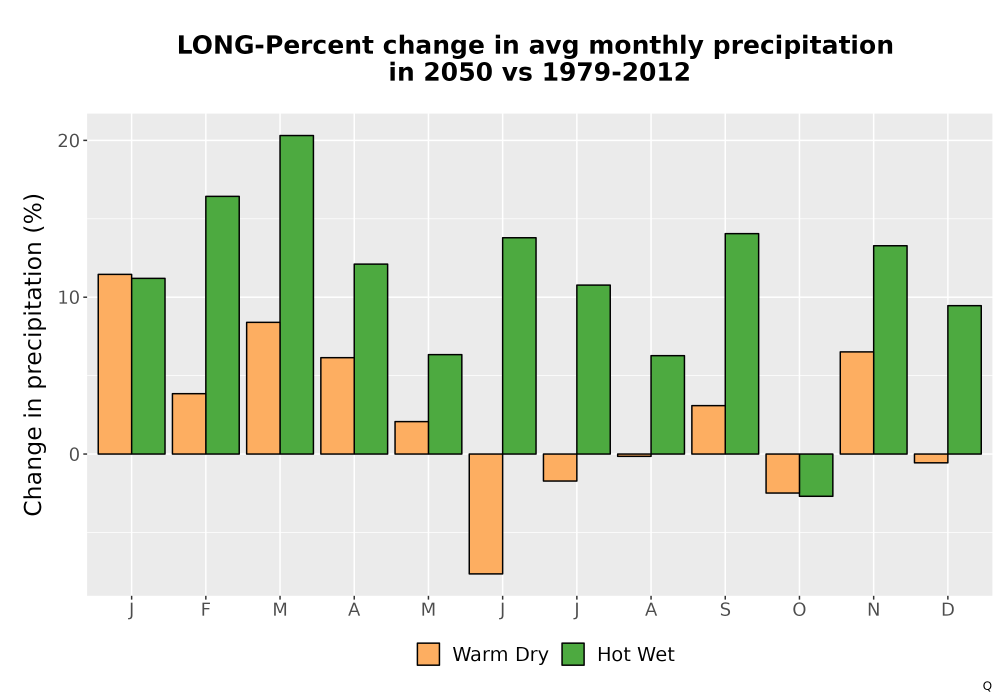 Scaled image Precip_DeltaPct_Mon_Bar.png 