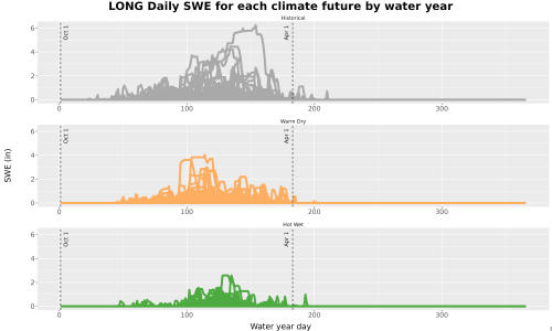 Thumbnail Snow_SWE_DailyAccum_Line.jpg 