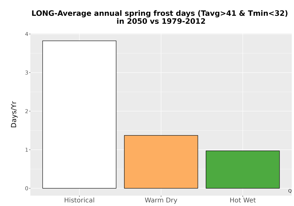 Scaled image Temp_Frost_Ann_Bar.png 