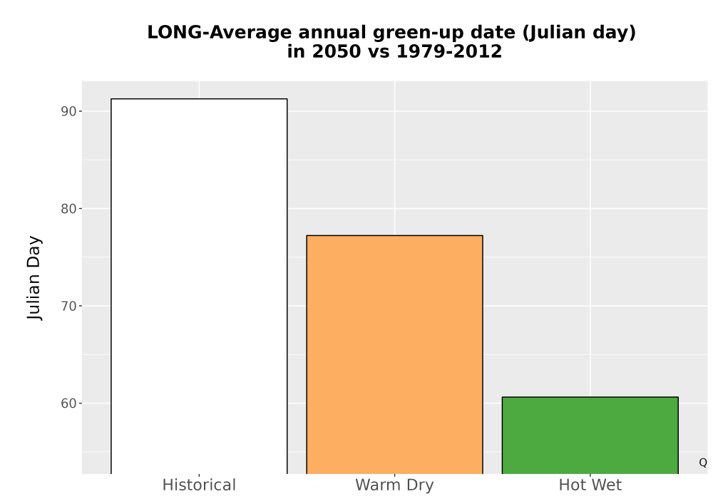 Scaled image Temp_Grow_GreenupDOY_Bar.png 