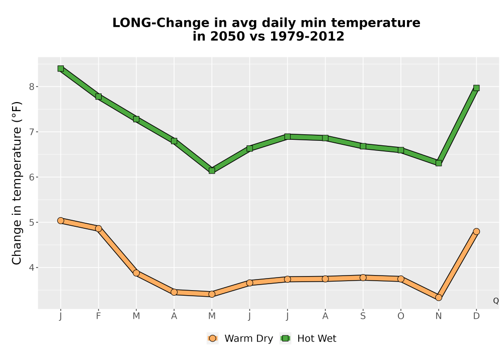 Scaled image Temp_TmaxTmin_MonDelta_PanelLine.png 