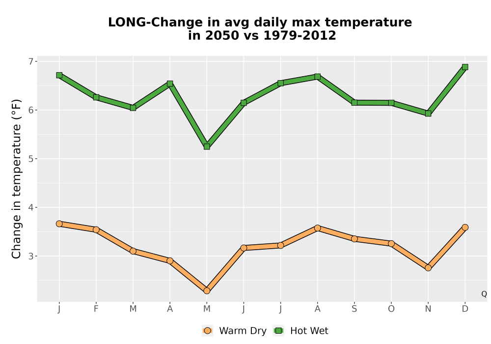 Scaled image Temp_Tmax_MonDelta_Line.png 