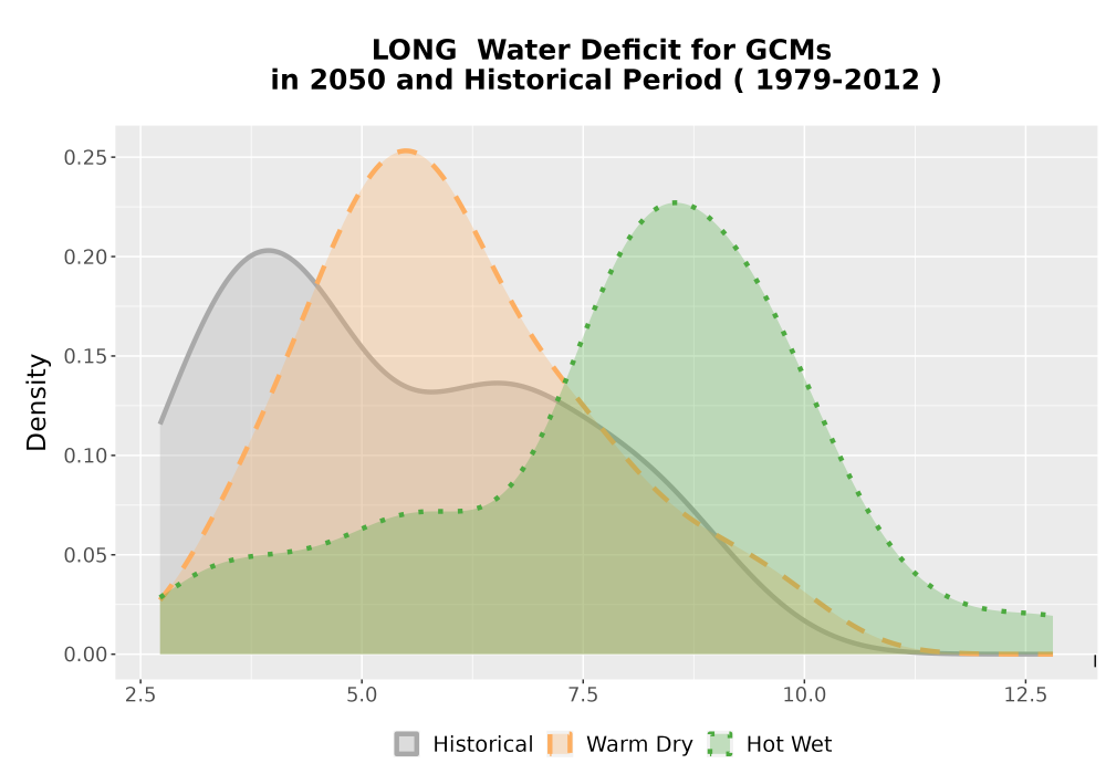 Scaled image WatBal_CWD_AnnAccum_Density.png 