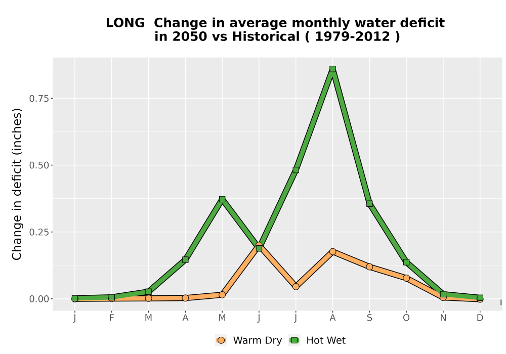 Scaled image WatBal_CWD_MonDelta_Line.png 