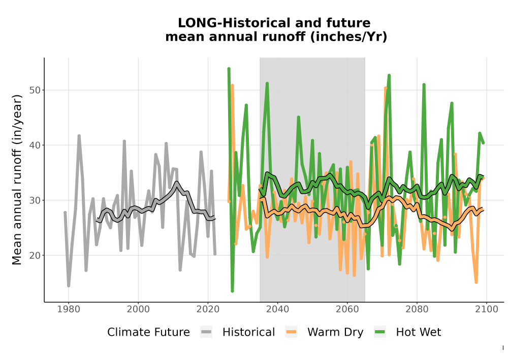 Scaled image WatBal_Runoff_Annual_TS.png 