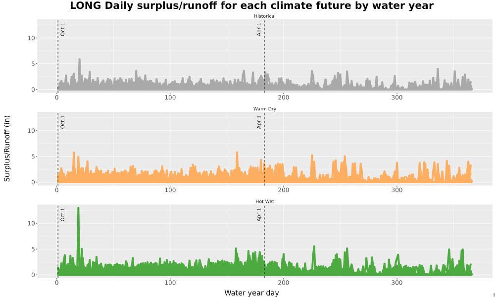 Scaled image WatBal_Runoff_DailyDOY_Line.jpg 