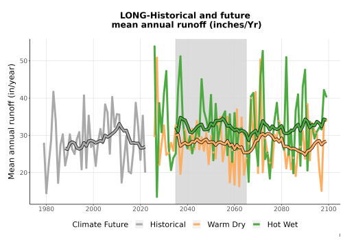 Thumbnail WatBal_Runoff_Annual_TS.png 