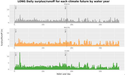 Thumbnail WatBal_Runoff_DailyDOY_Line.jpg 