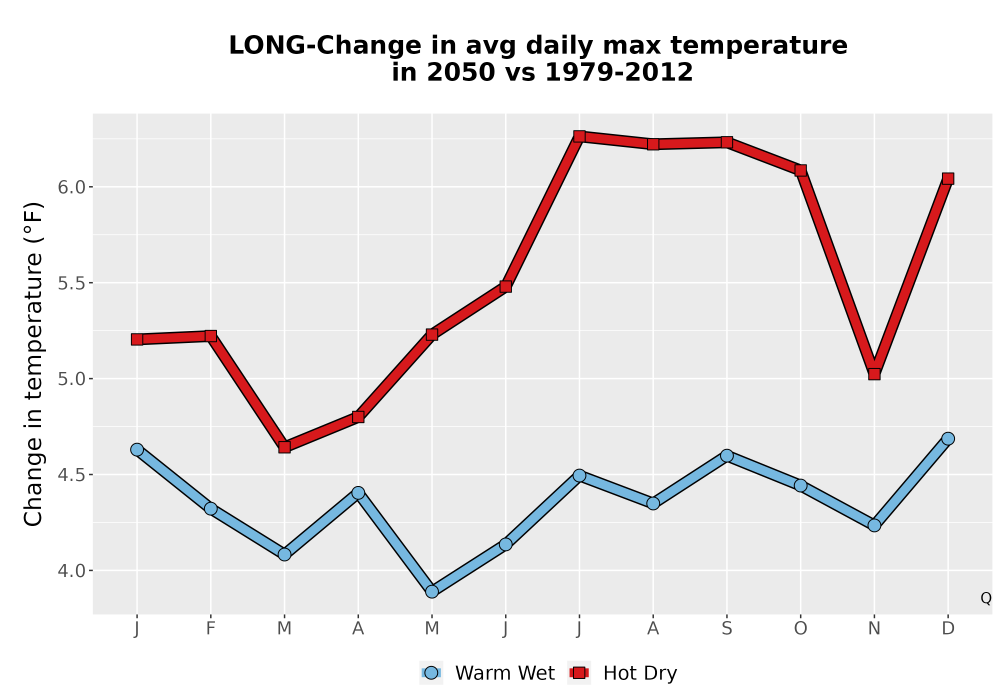 Scaled image Temp_Tmax_MonDelta_Line.png 