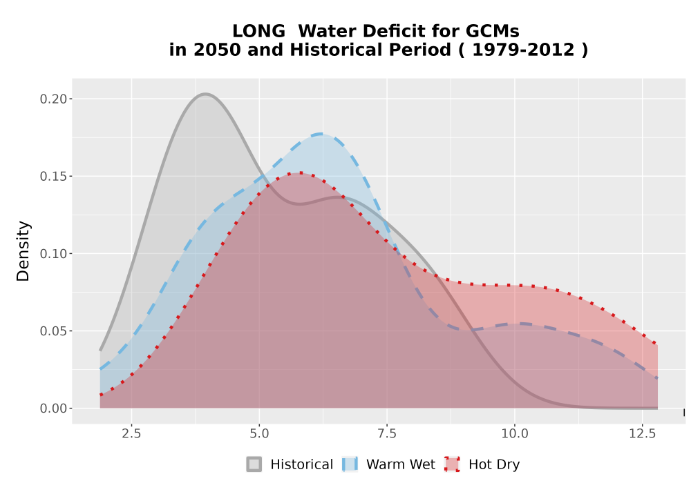 Scaled image WatBal_CWD_AnnAccum_Density.png 
