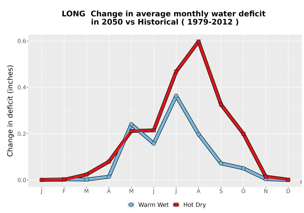 Scaled image WatBal_CWD_MonDelta_Line.png 