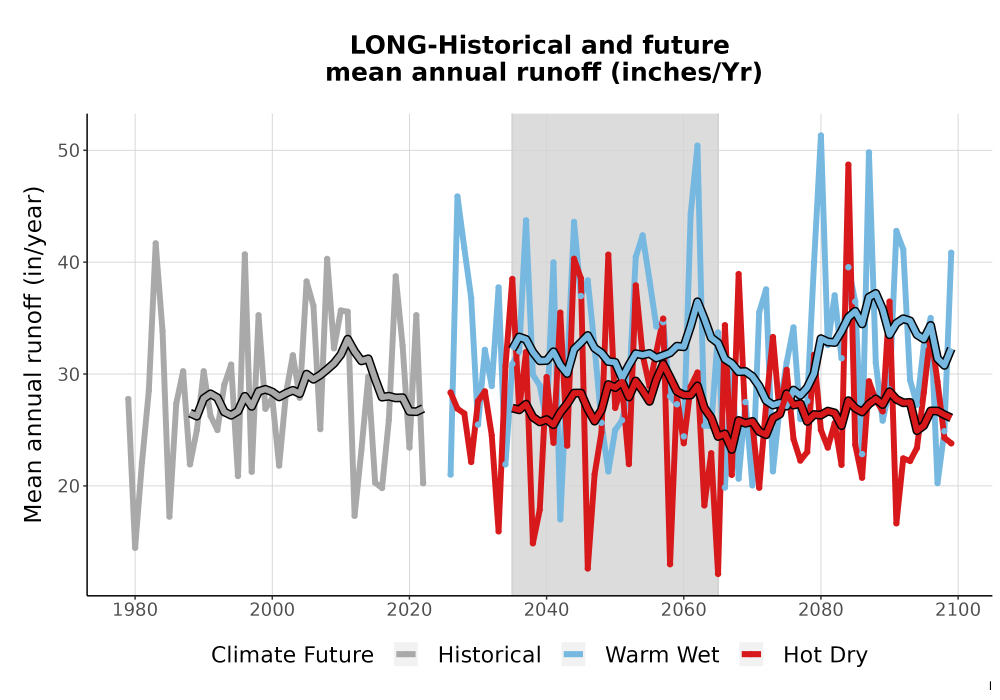 Scaled image WatBal_Runoff_Annual_TS.png 