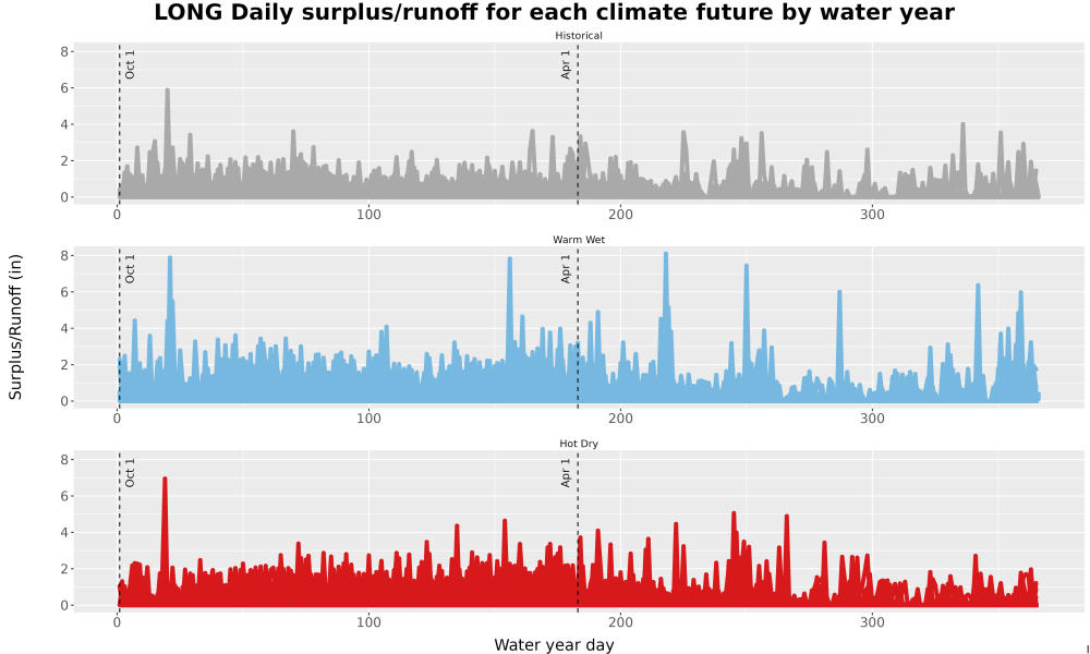 Scaled image WatBal_Runoff_DailyDOY_Line.jpg 
