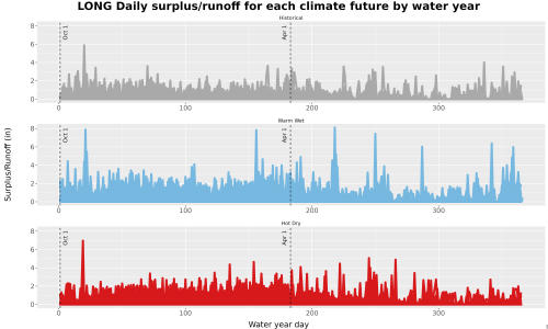 Thumbnail WatBal_Runoff_DailyDOY_Line.jpg 