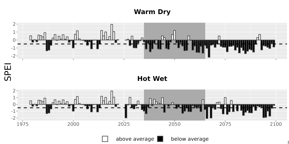 Scaled image Drought_SPEI_AnnHistProj_CF12.png 