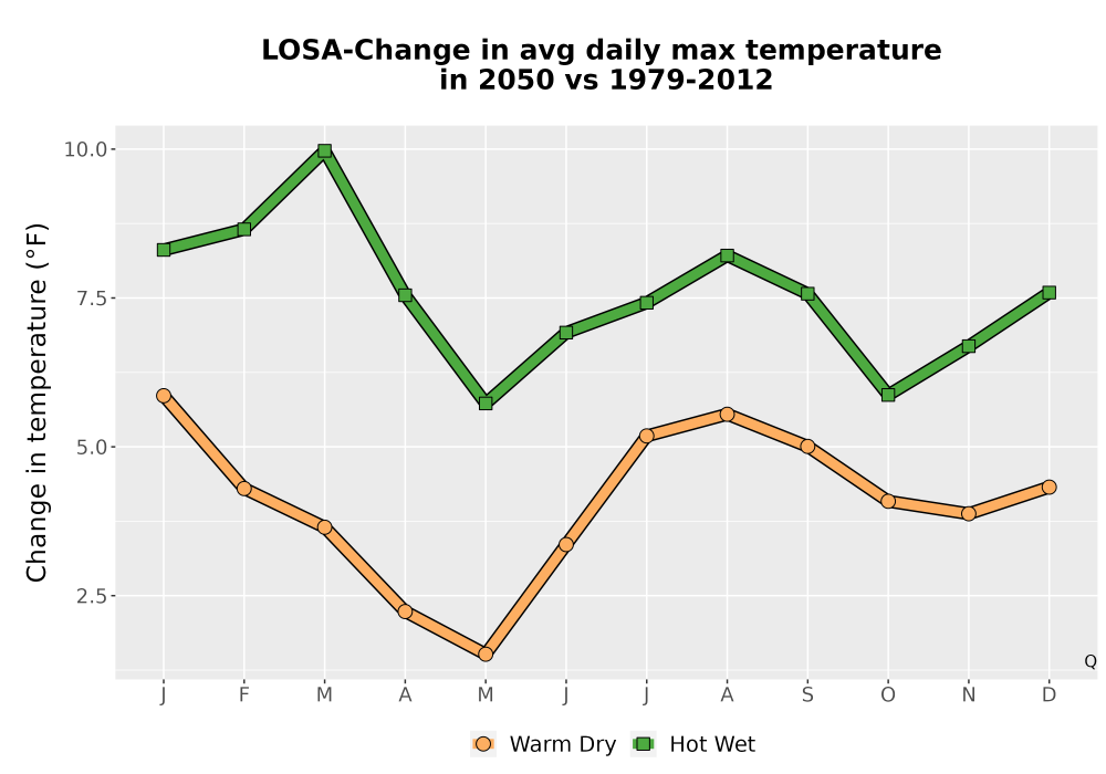 Scaled image Temp_Tmax_MonDelta_Line.png 