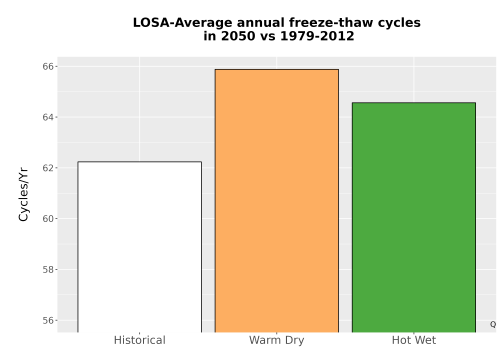 Thumbnail Temp_FreezeThaw_Ann_Bar.png 