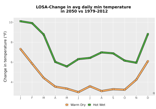 Thumbnail Temp_TmaxTmin_MonDelta_PanelLine.png 