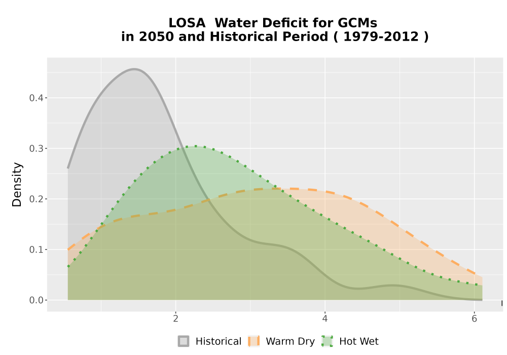 Scaled image WatBal_CWD_AnnAccum_Density.png 