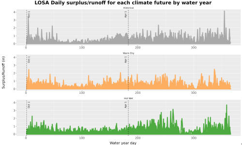 Thumbnail WatBal_Runoff_DailyDOY_Line.jpg 