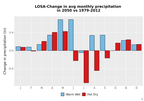 Thumbnail Precip_Delta_Mon_Bar.png 
