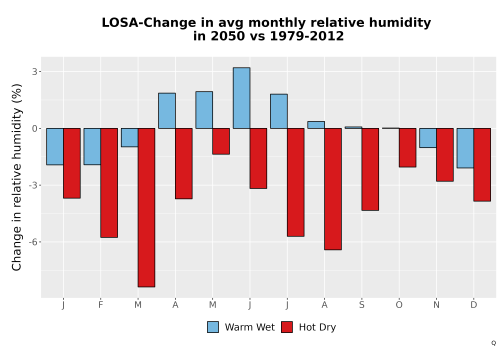 Thumbnail RelHum_Avg_MonDelta_Bar.png 