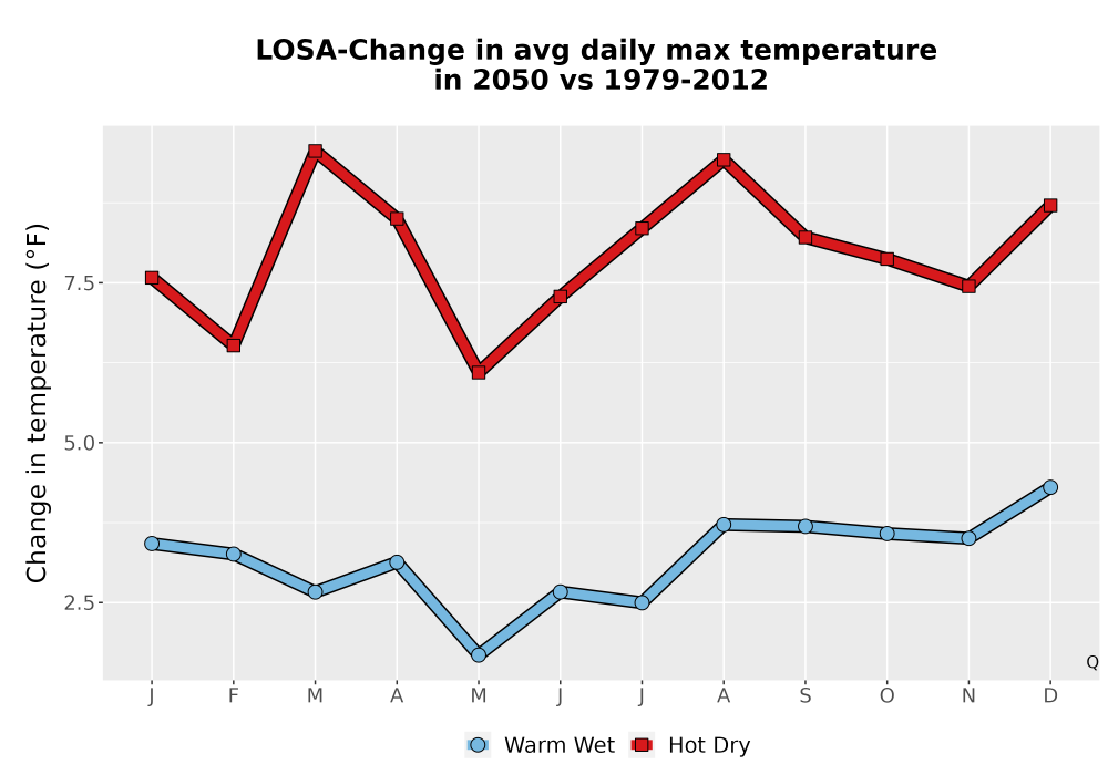 Scaled image Temp_Tmax_MonDelta_Line.png 
