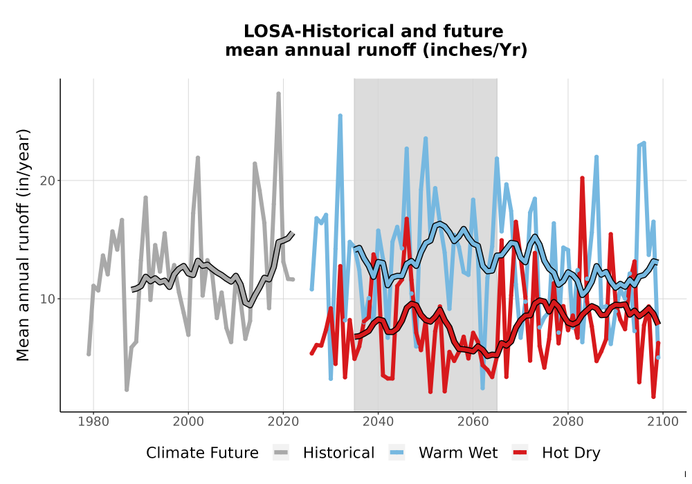 Scaled image WatBal_Runoff_Annual_TS.png 