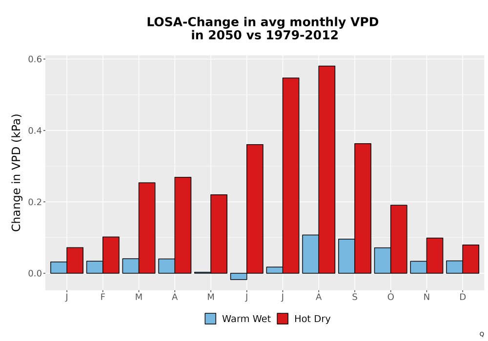Scaled image WatBal_VPD_MonDelta_Bar.png 