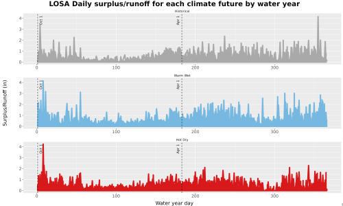 Thumbnail WatBal_Runoff_DailyDOY_Line.jpg 