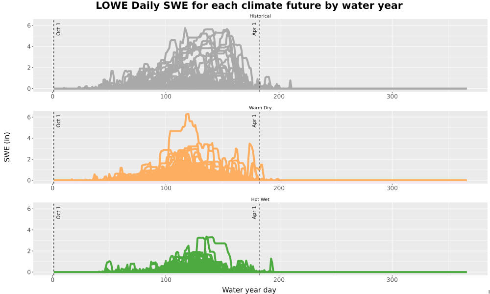 Scaled image Snow_SWE_DailyAccum_Line.jpg 