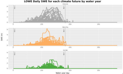 Thumbnail Snow_SWE_DailyAccum_Line.jpg 