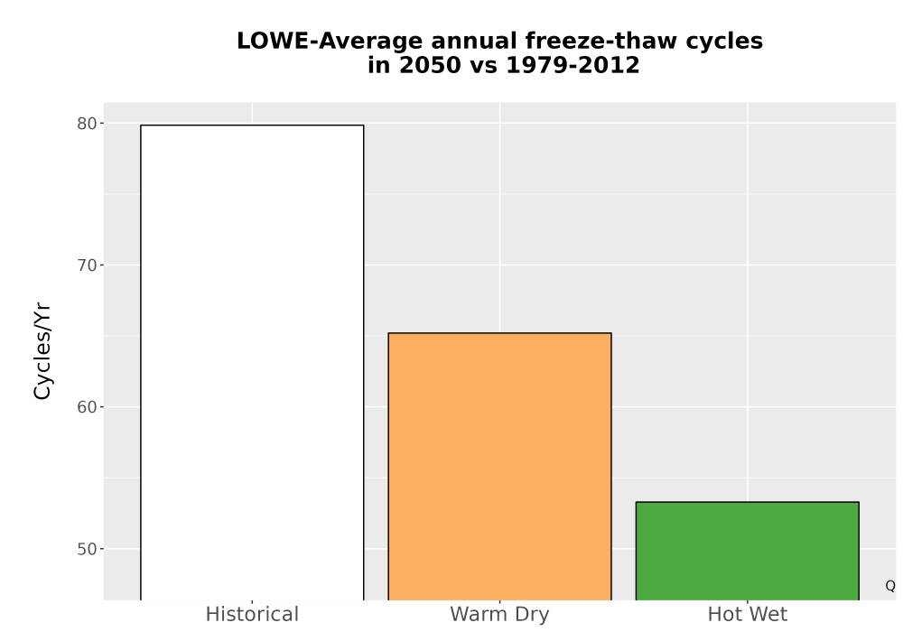 Scaled image Temp_FreezeThaw_Ann_Bar.png 