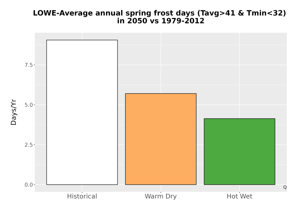 Scaled image Temp_Frost_Ann_Bar.png 