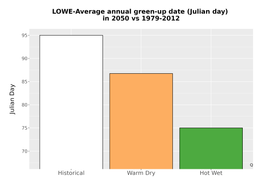 Thumbnail Temp_Grow_GreenupDOY_Bar.png 