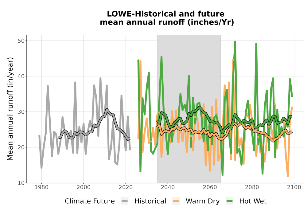 Scaled image WatBal_Runoff_Annual_TS.png 