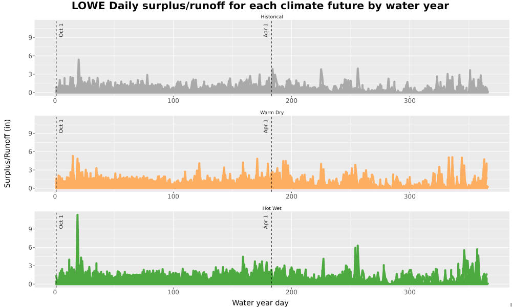Scaled image WatBal_Runoff_DailyDOY_Line.jpg 