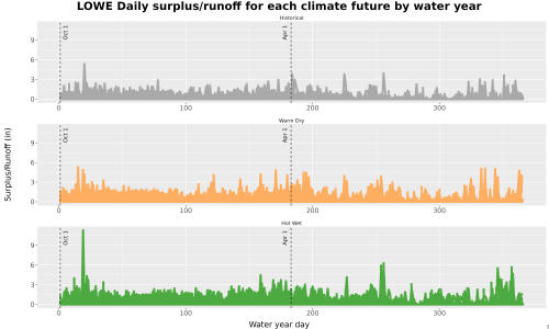 Thumbnail WatBal_Runoff_DailyDOY_Line.jpg 
