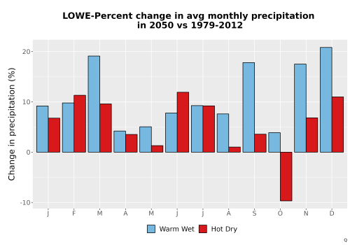 Thumbnail Precip_DeltaPct_Mon_Bar.png 